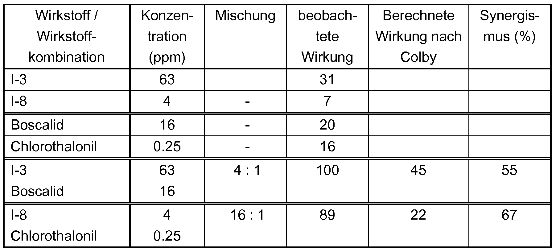 Figure imgf000251_0001