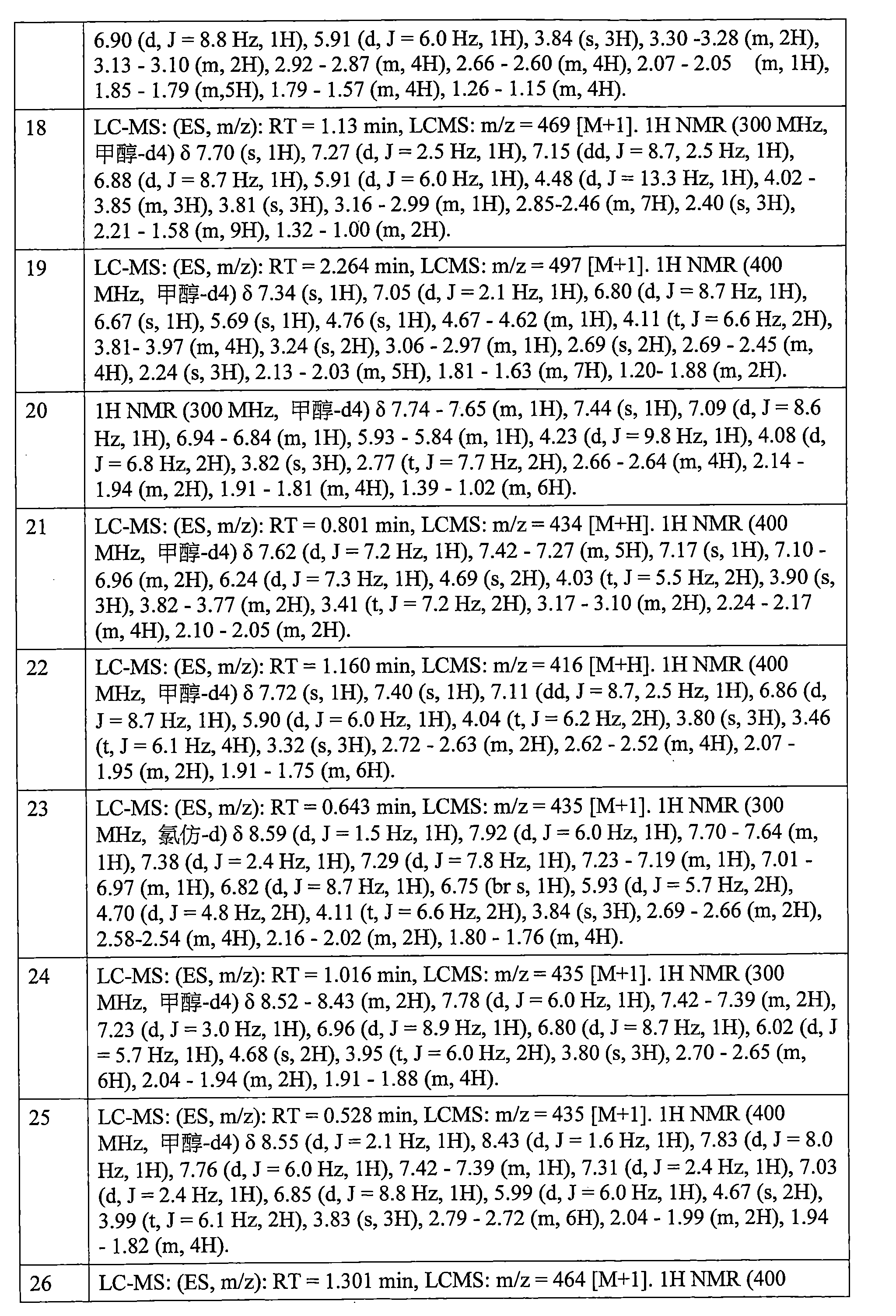 Figure 106112816-A0202-12-0602-444