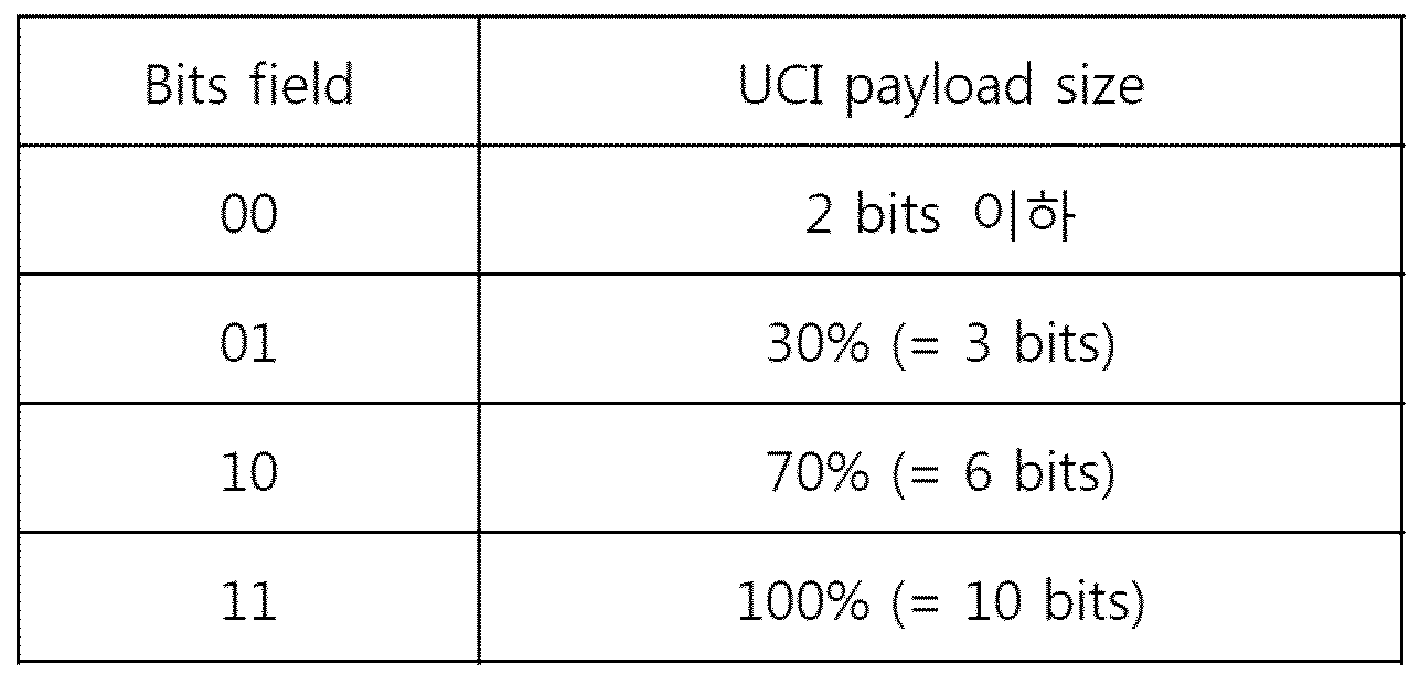 Figure 112018131709510-pct00025