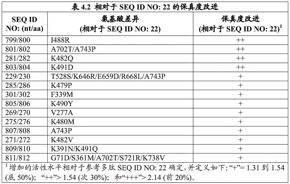 Figure BDA0003138461370000671