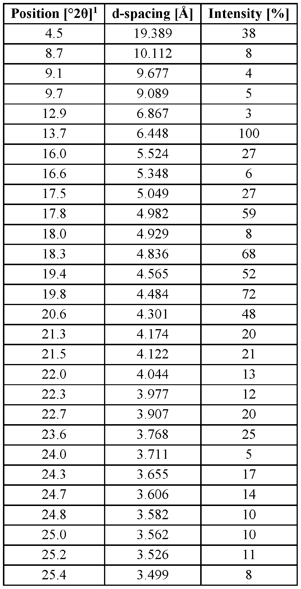 Figure imgf000116_0001
