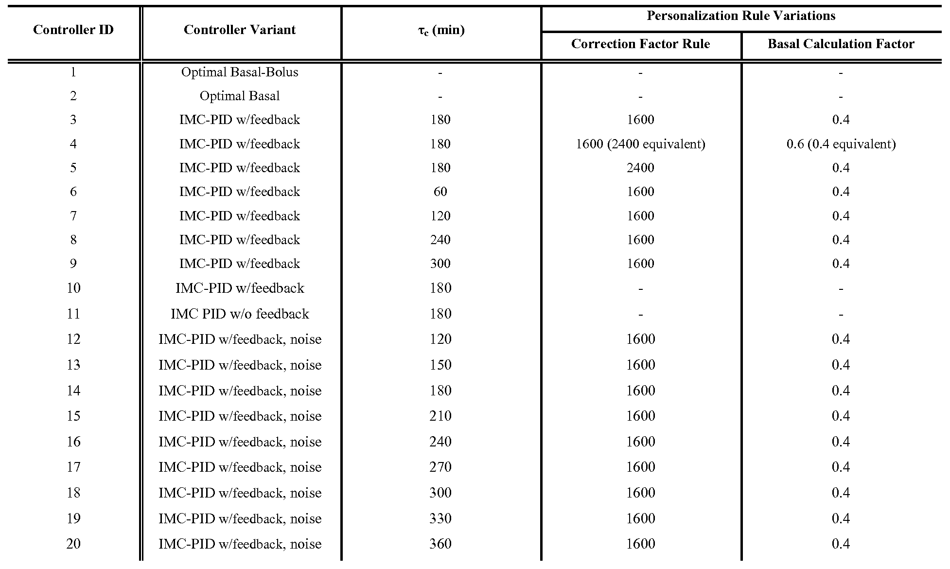 Figure imgf000015_0001