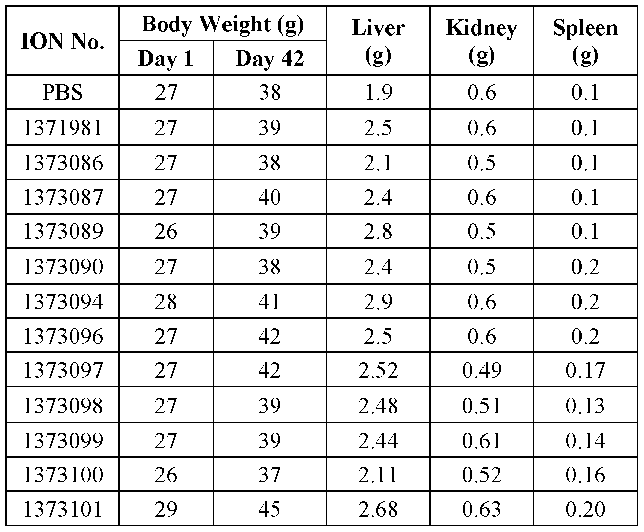 Figure imgf000280_0002