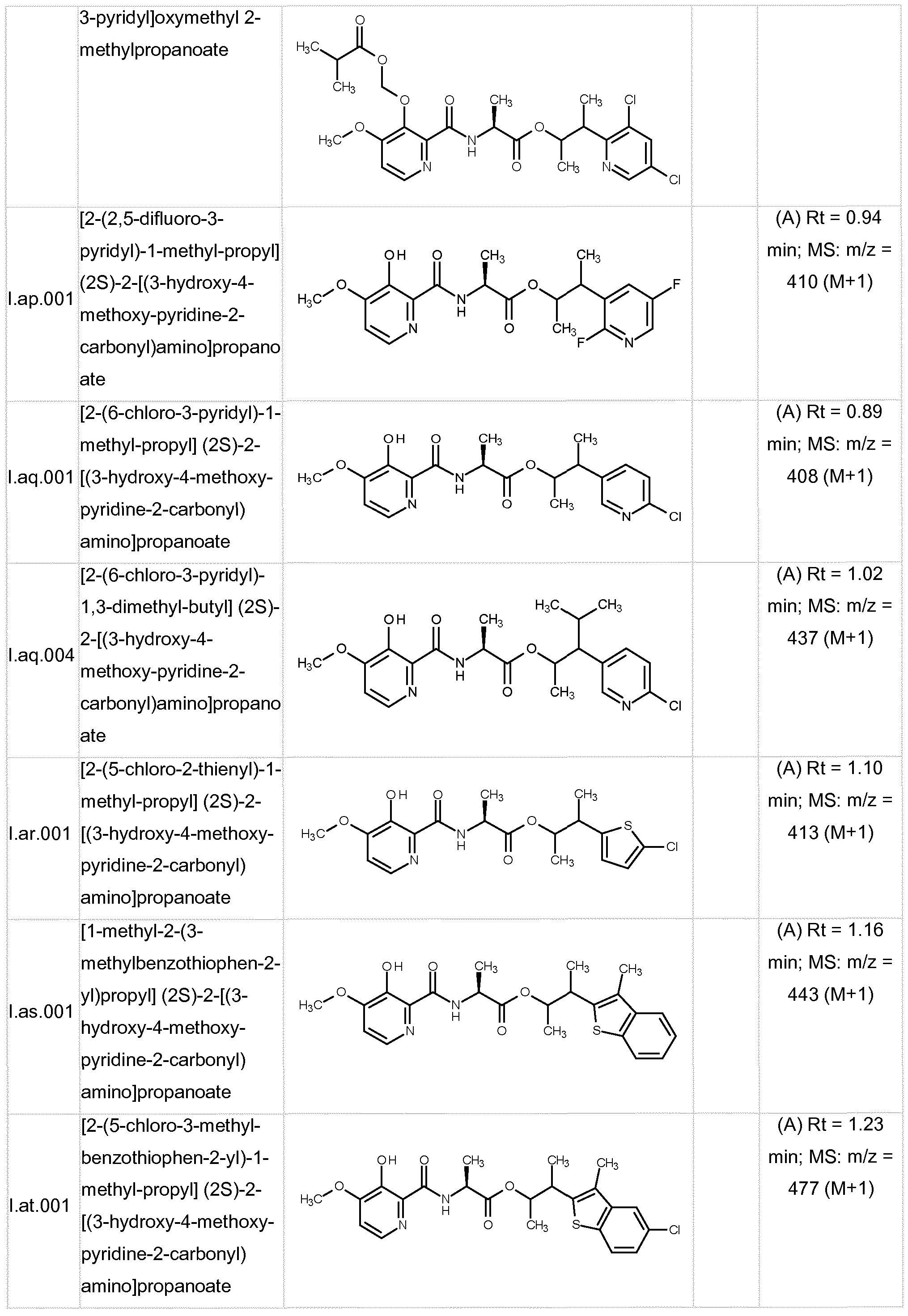 Figure imgf000076_0001