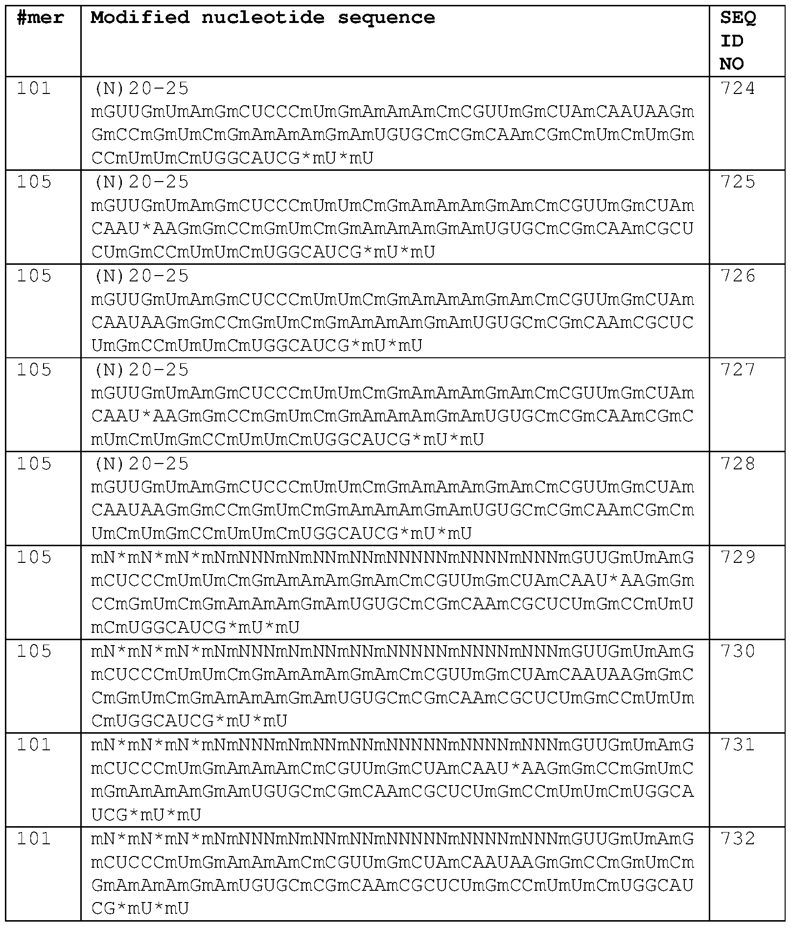 Figure imgf000098_0001