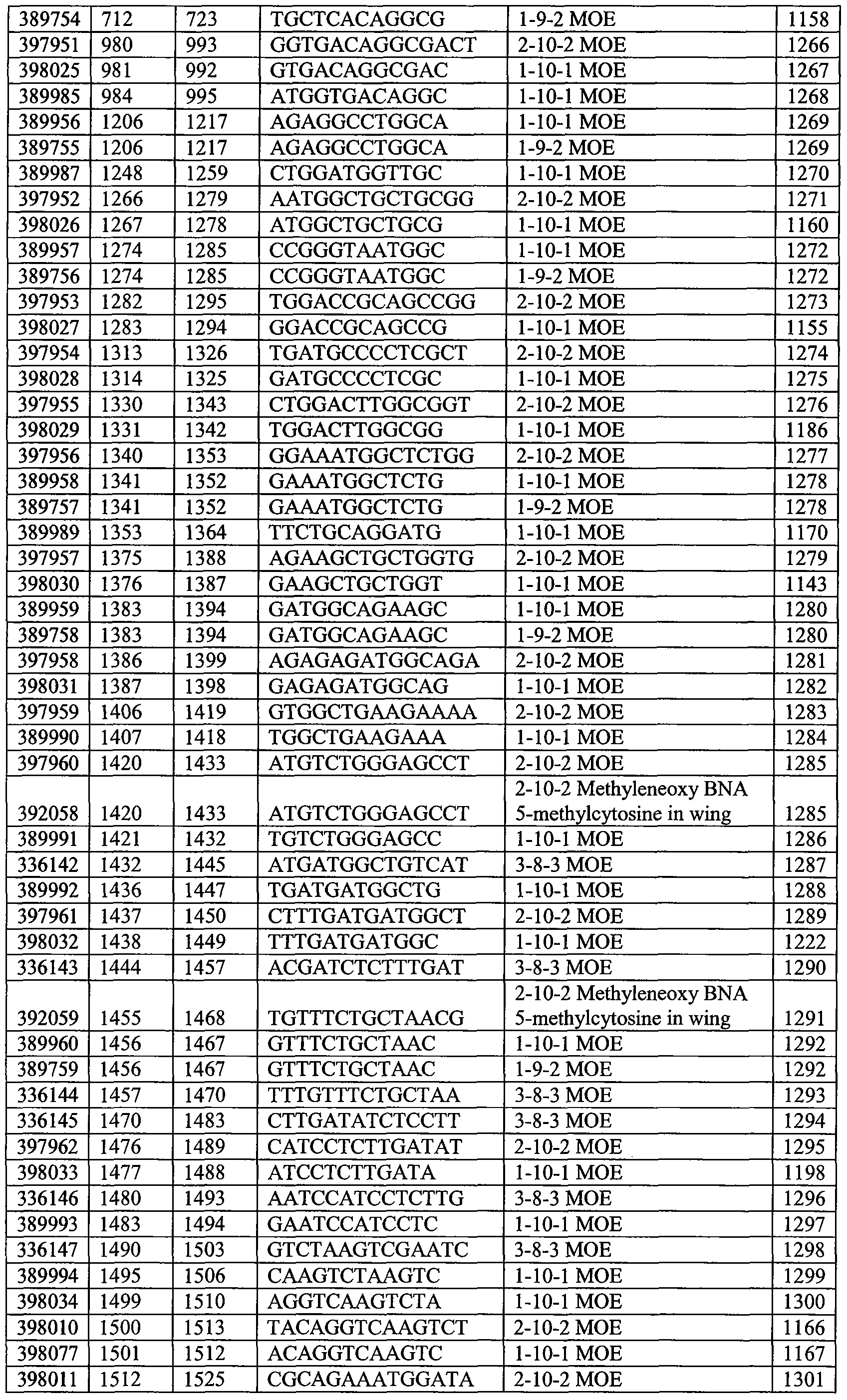 Figure imgf000225_0001