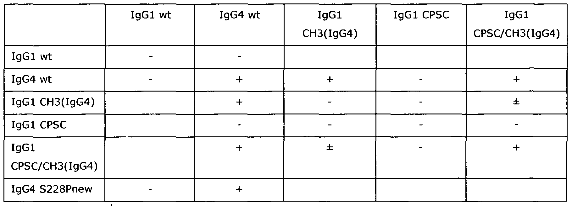 Figure imgf000064_0001