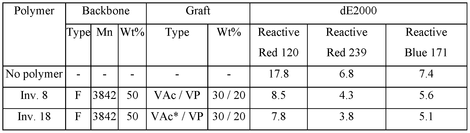 Figure imgf000141_0002