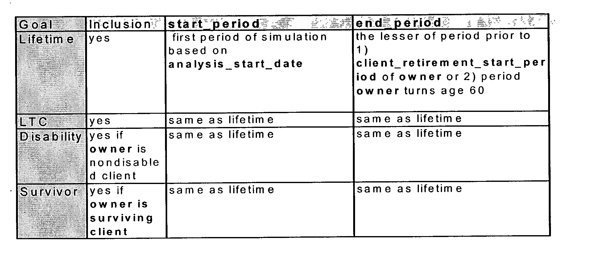 Figure US20030028466A1-20030206-P00088