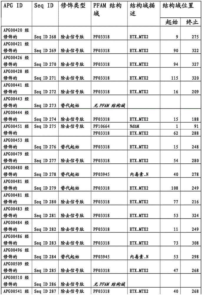 Figure BDA0003583901050000951