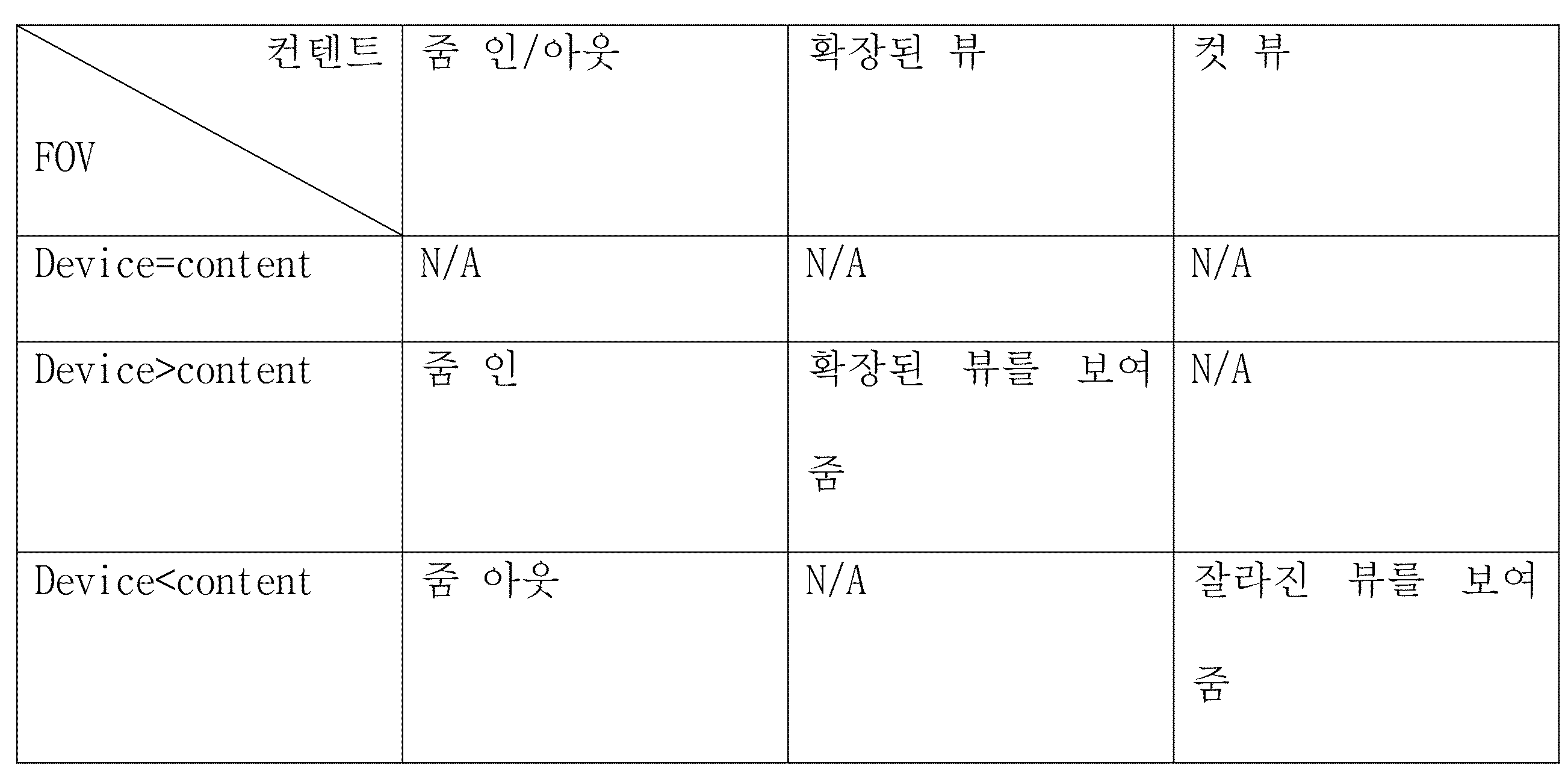 Figure 112016088705942-pat00003