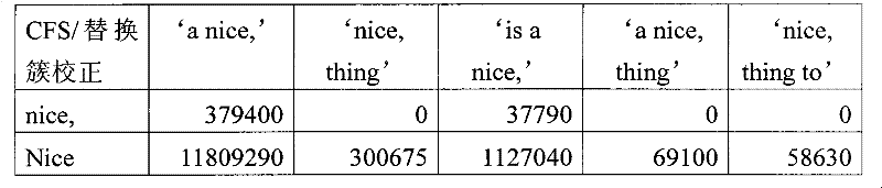 Figure BPA00001332695500702