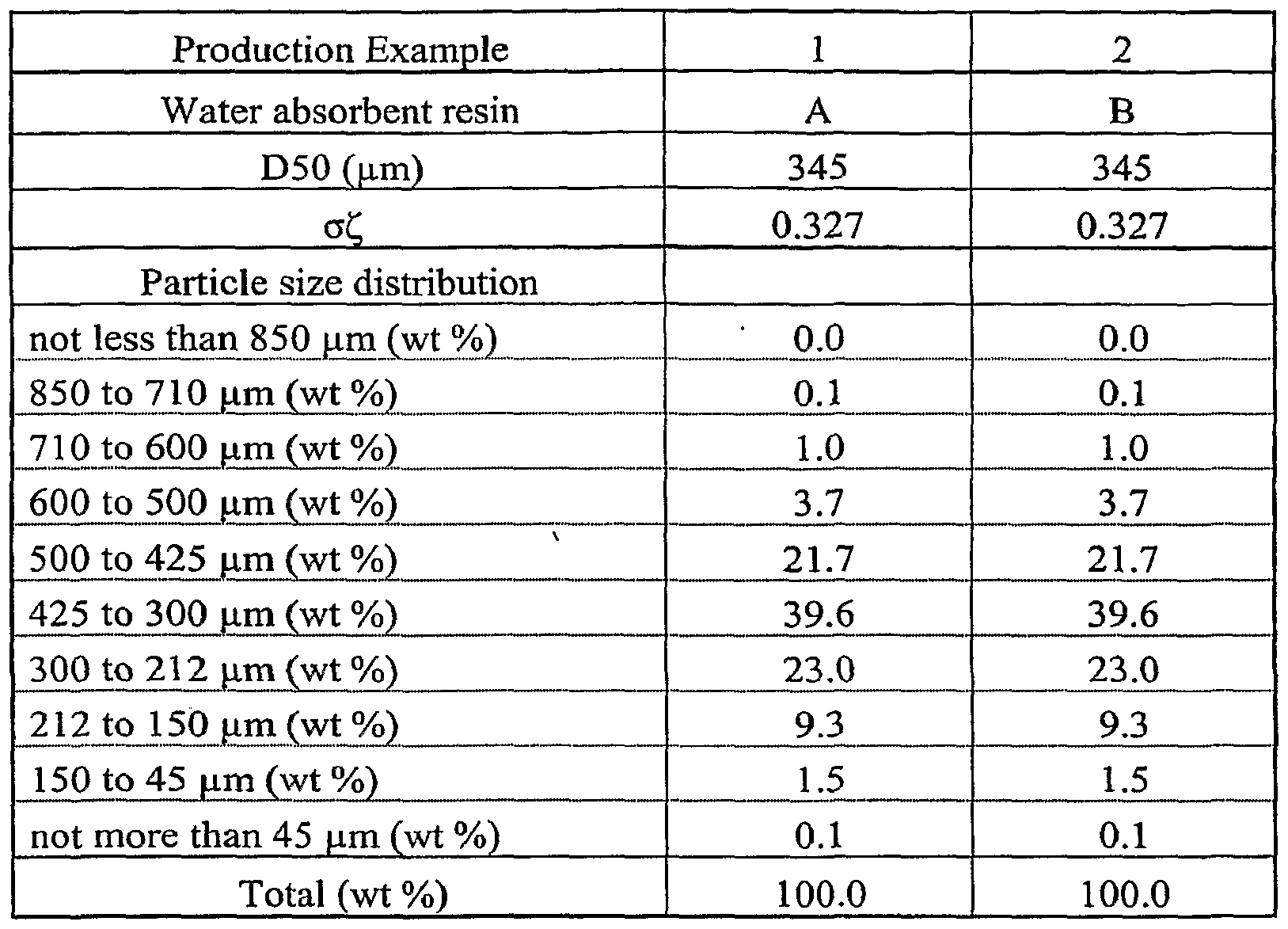 Figure imgf000039_0001