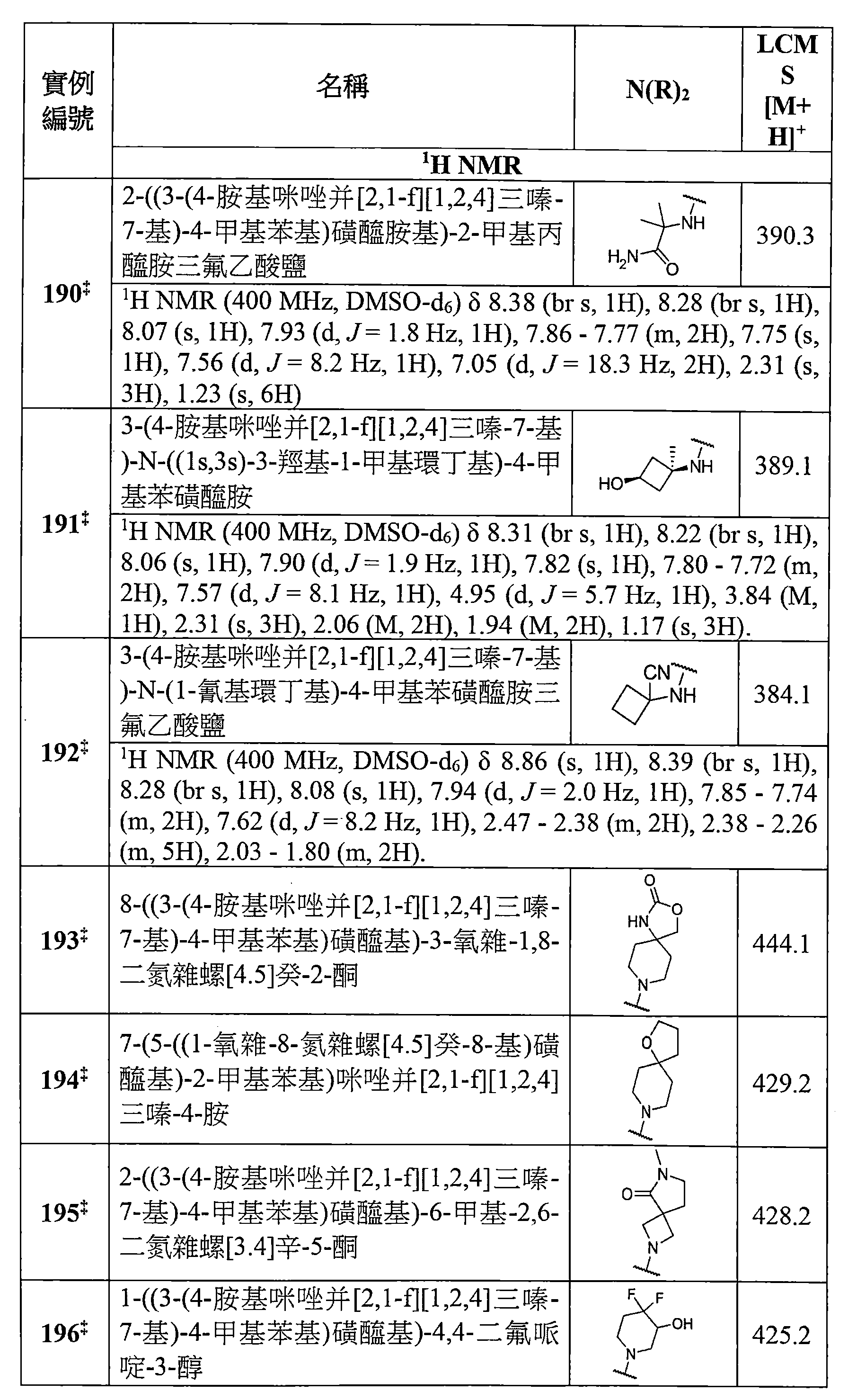 Figure TW201803871AD00181
