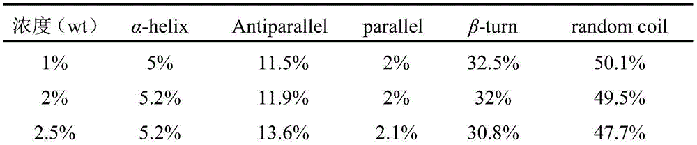 Figure GDA0003329467060000061