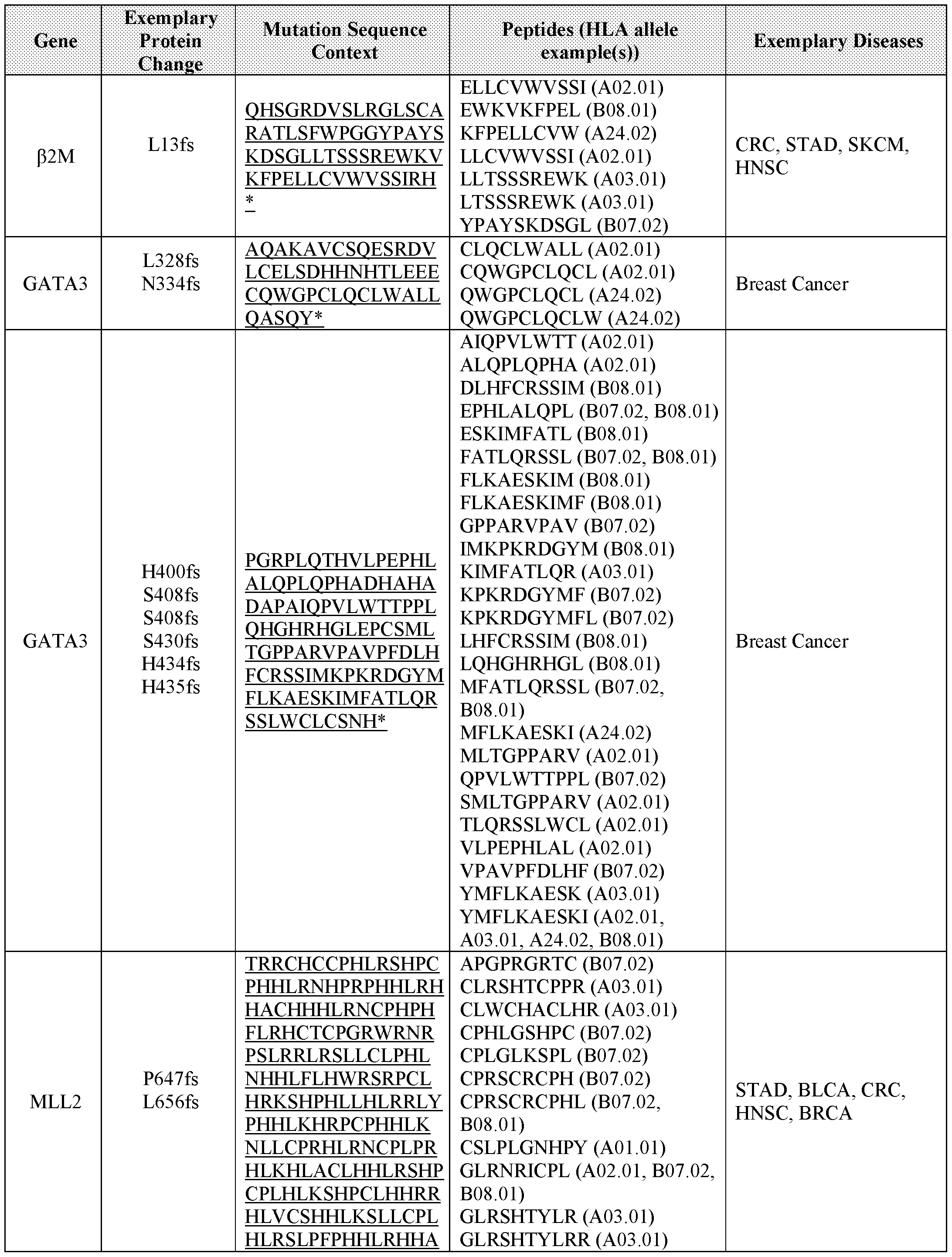 Figure imgf000069_0001