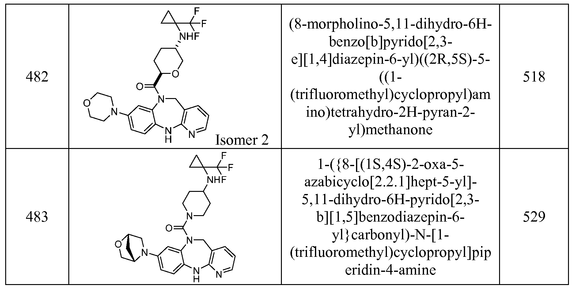 Figure imgf000236_0002