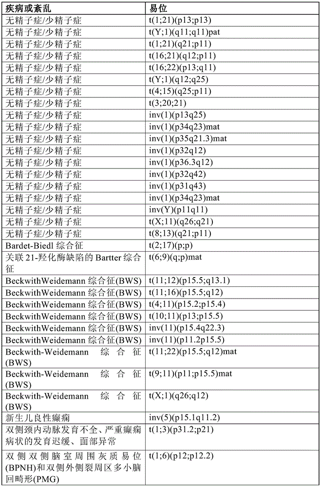Figure BDA0001011821740000641
