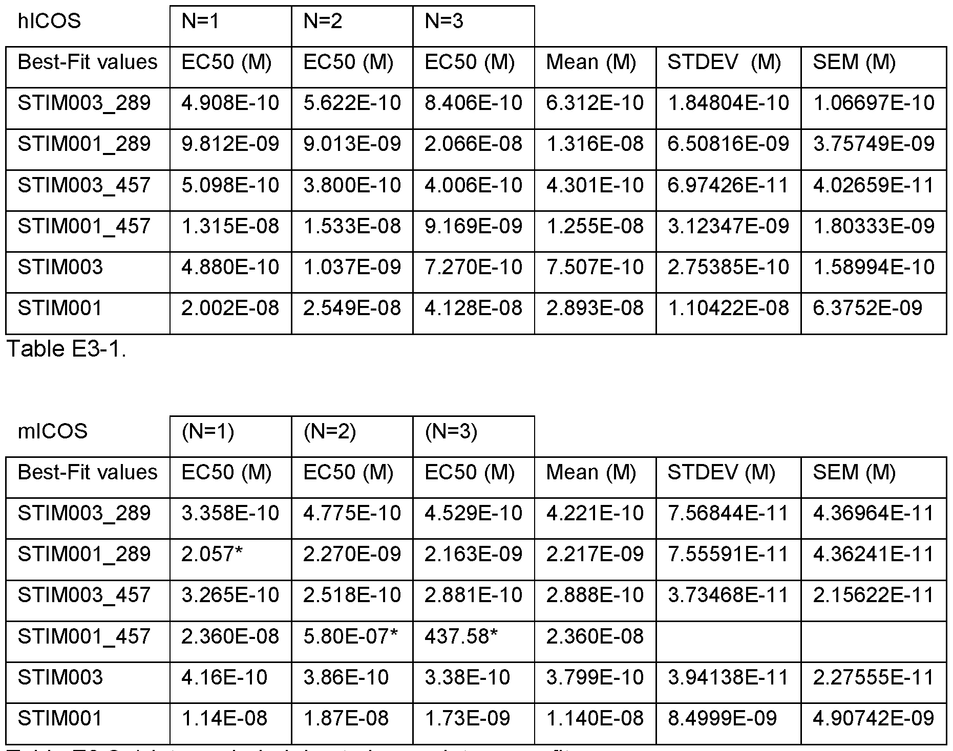 Figure imgf000207_0001