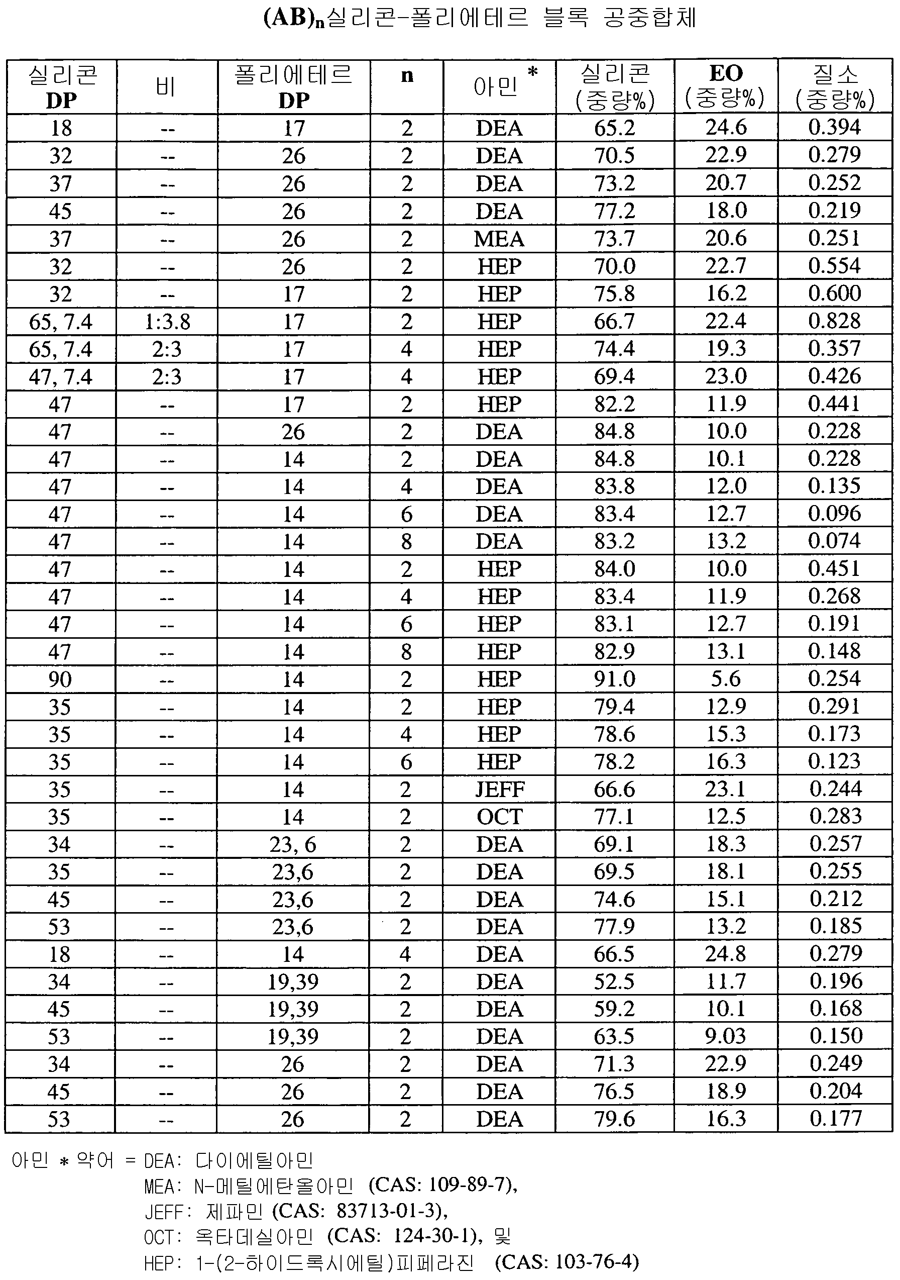 Figure 112009068604568-PCT00010