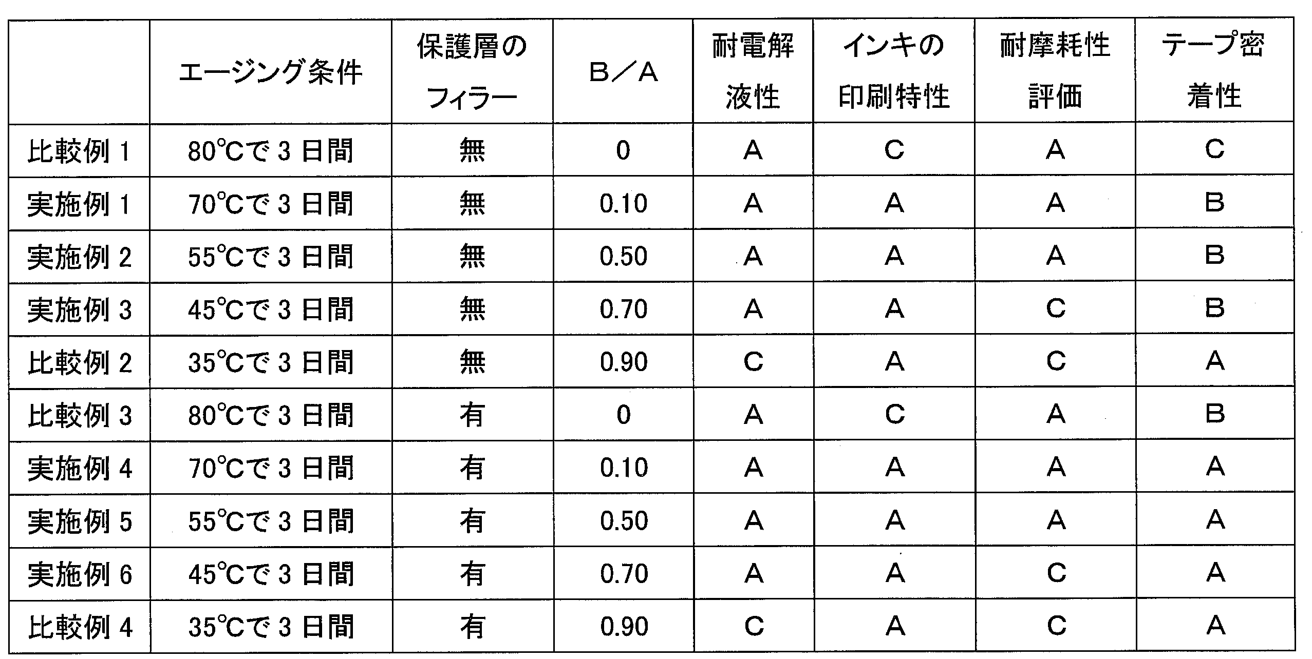 Figure JPOXMLDOC01-appb-T000005