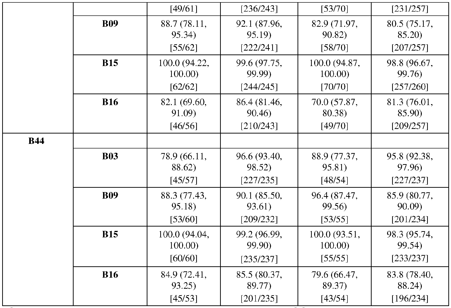 Figure imgf000108_0001