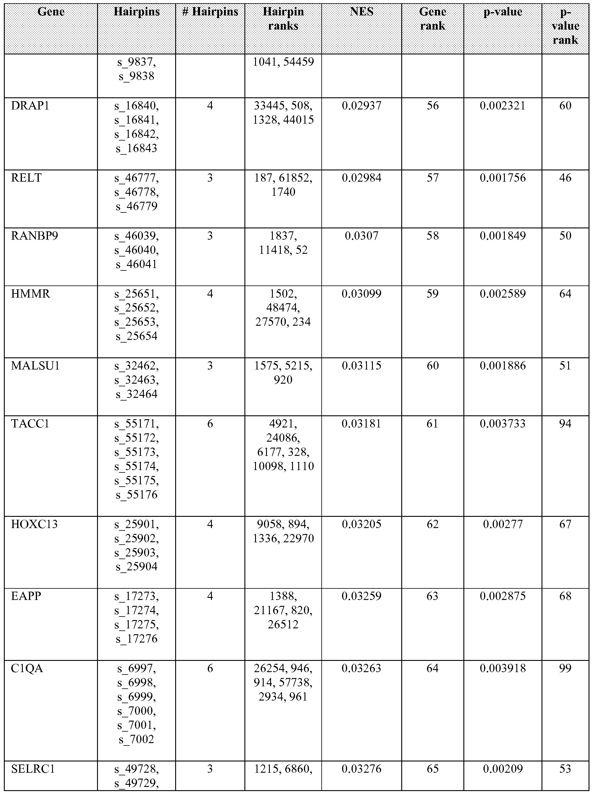 Figure imgf000140_0001