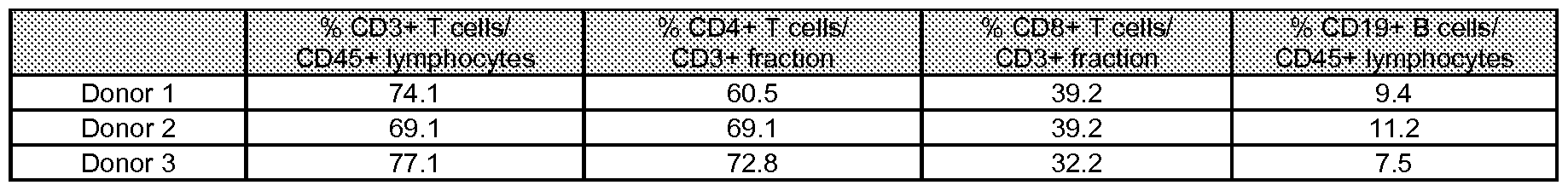 Figure imgf000083_0002
