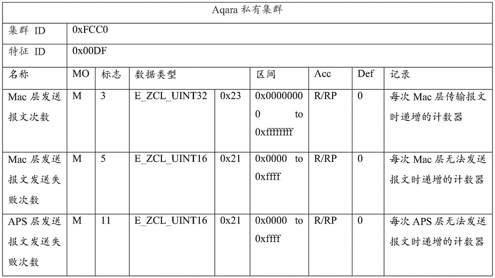 Figure BDA0003399130400000111