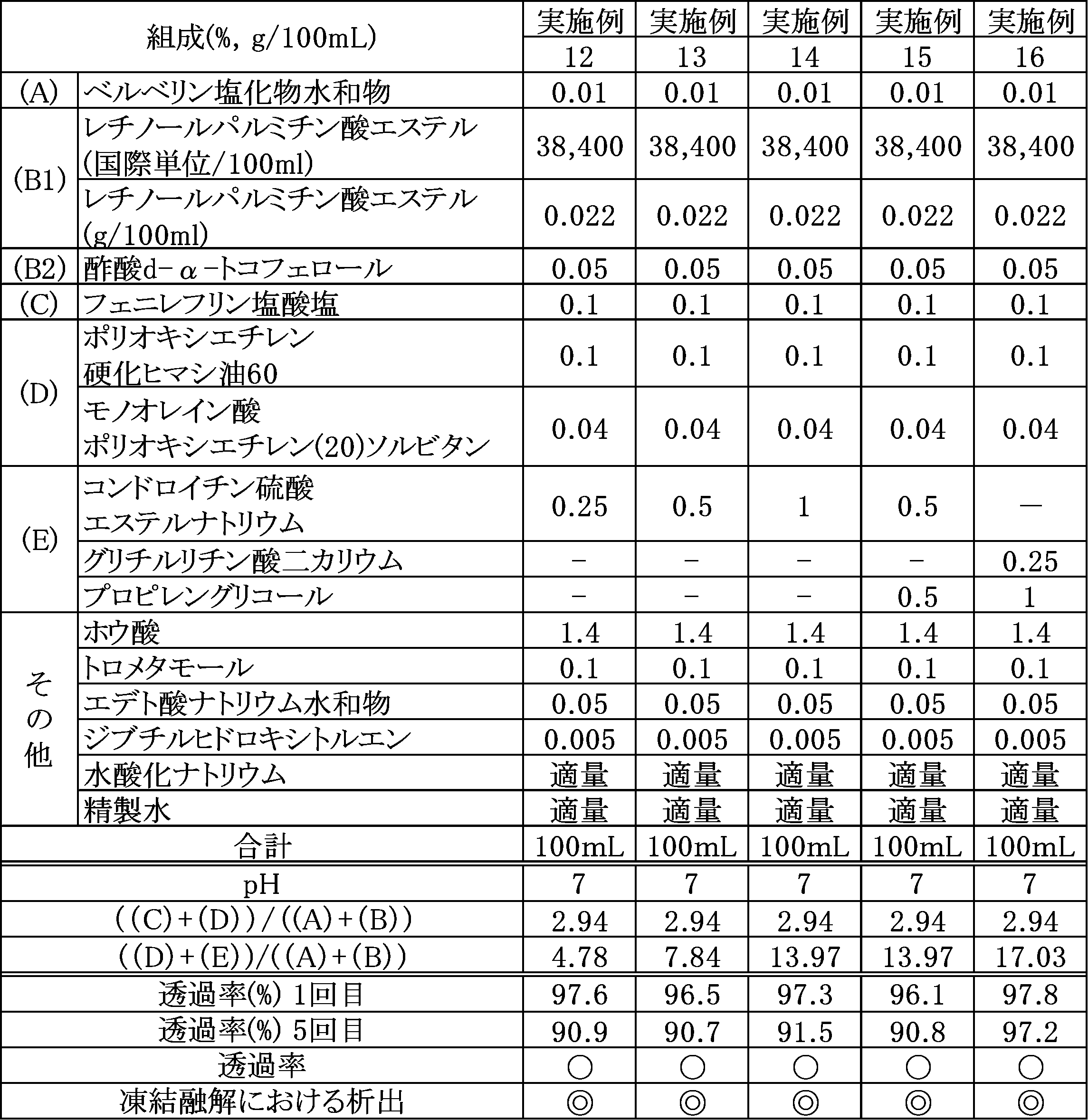 Figure 0007676769000003