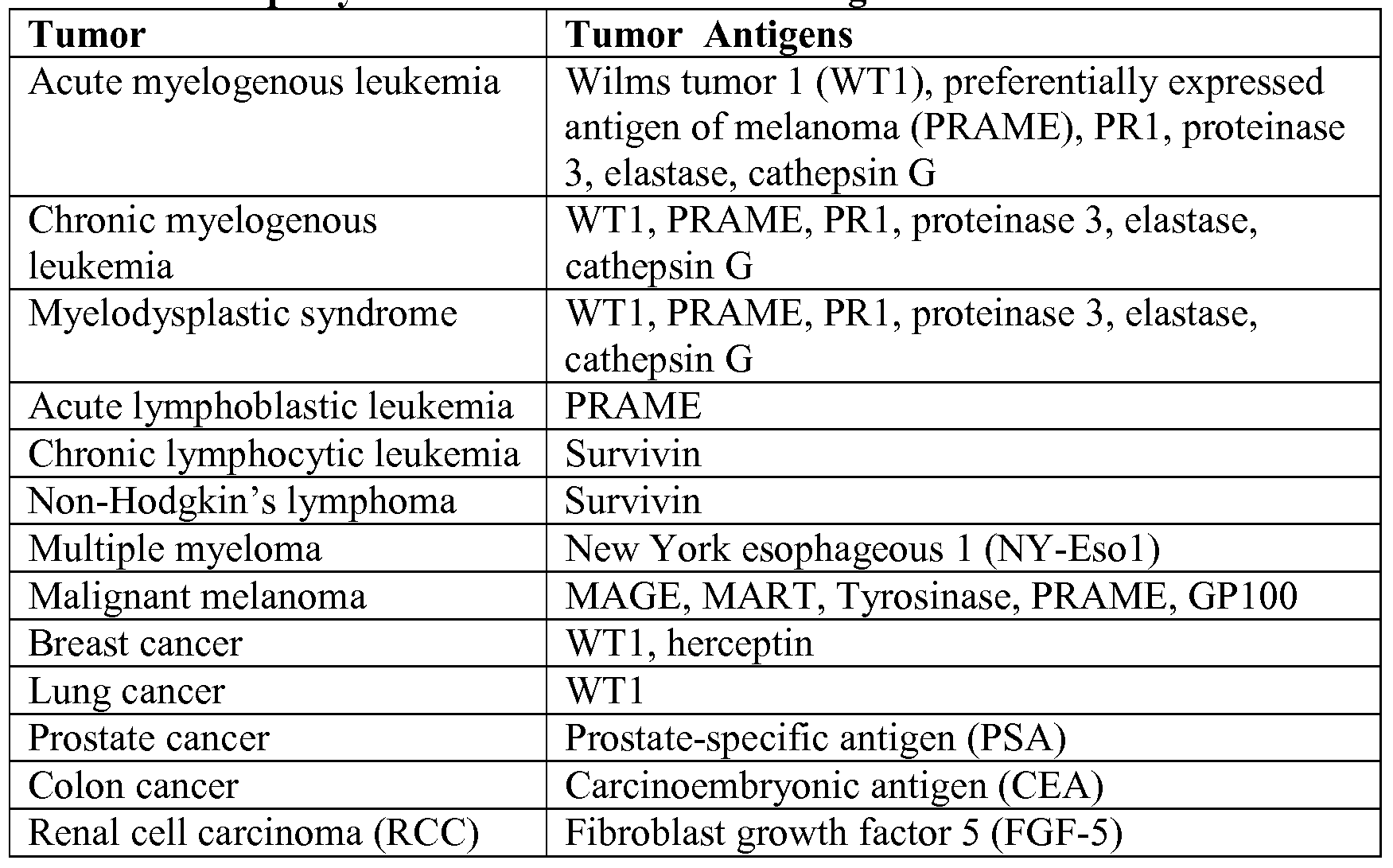 Figure imgf000072_0001