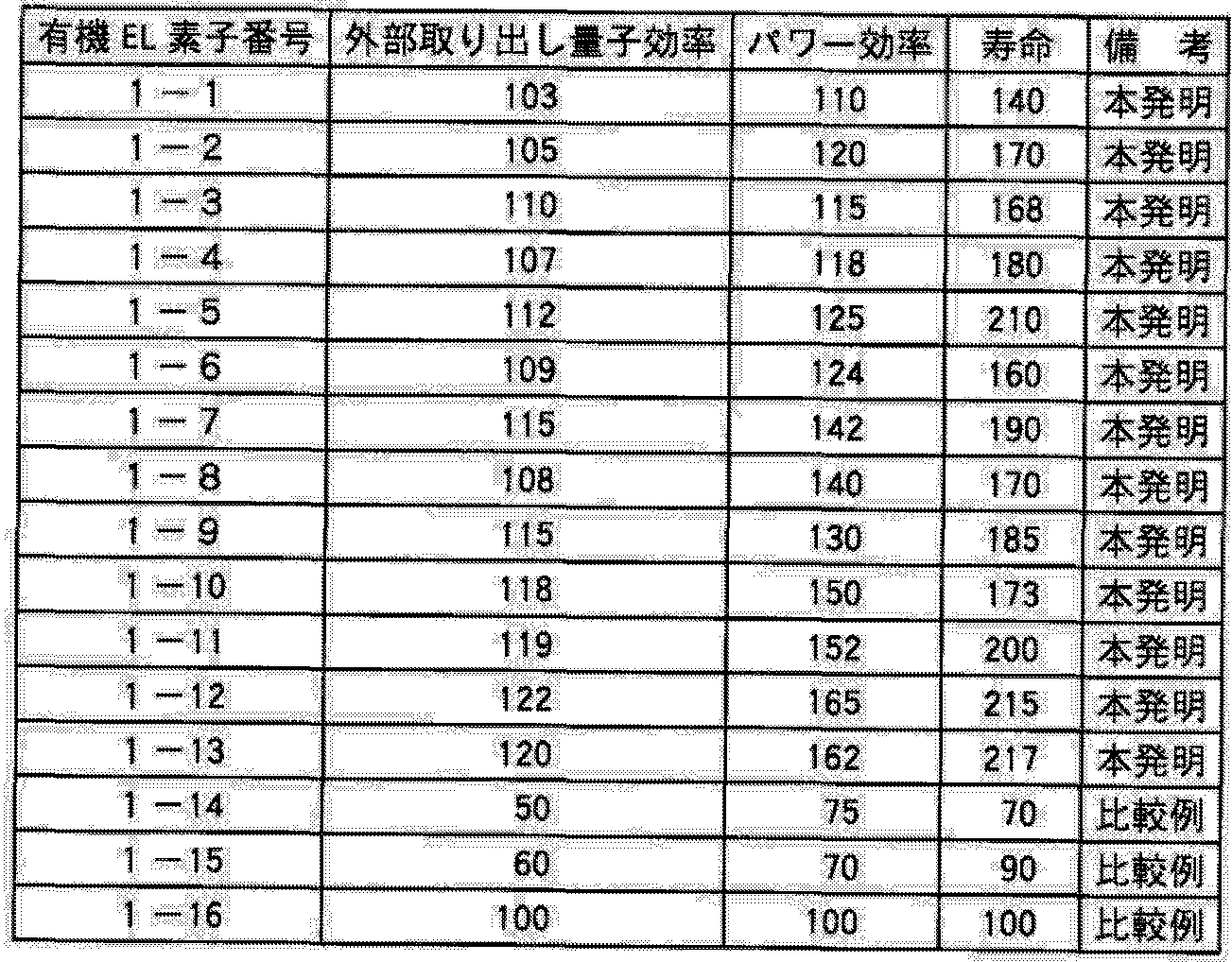 Figure imgf000103_0001