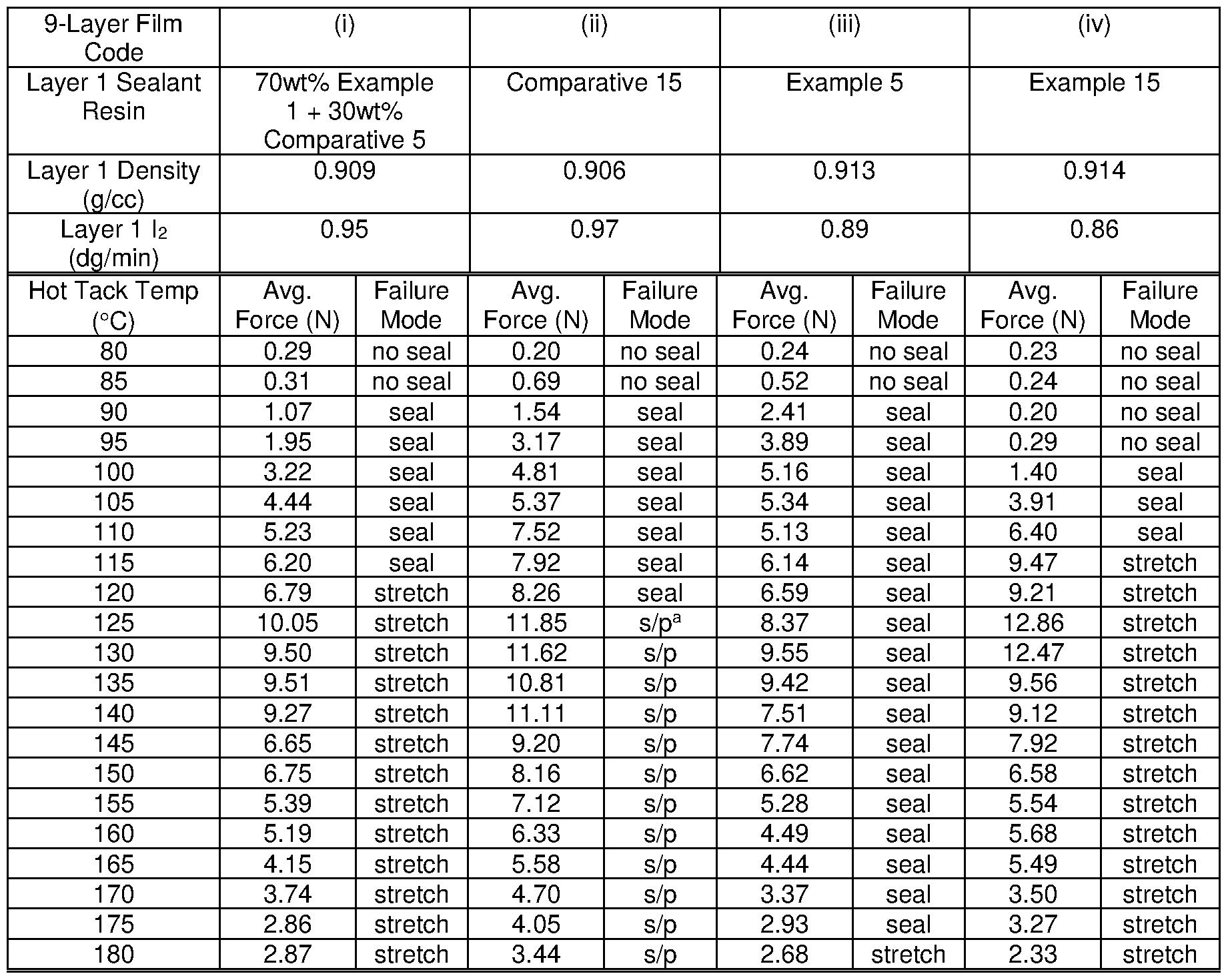 Figure imgf000123_0001