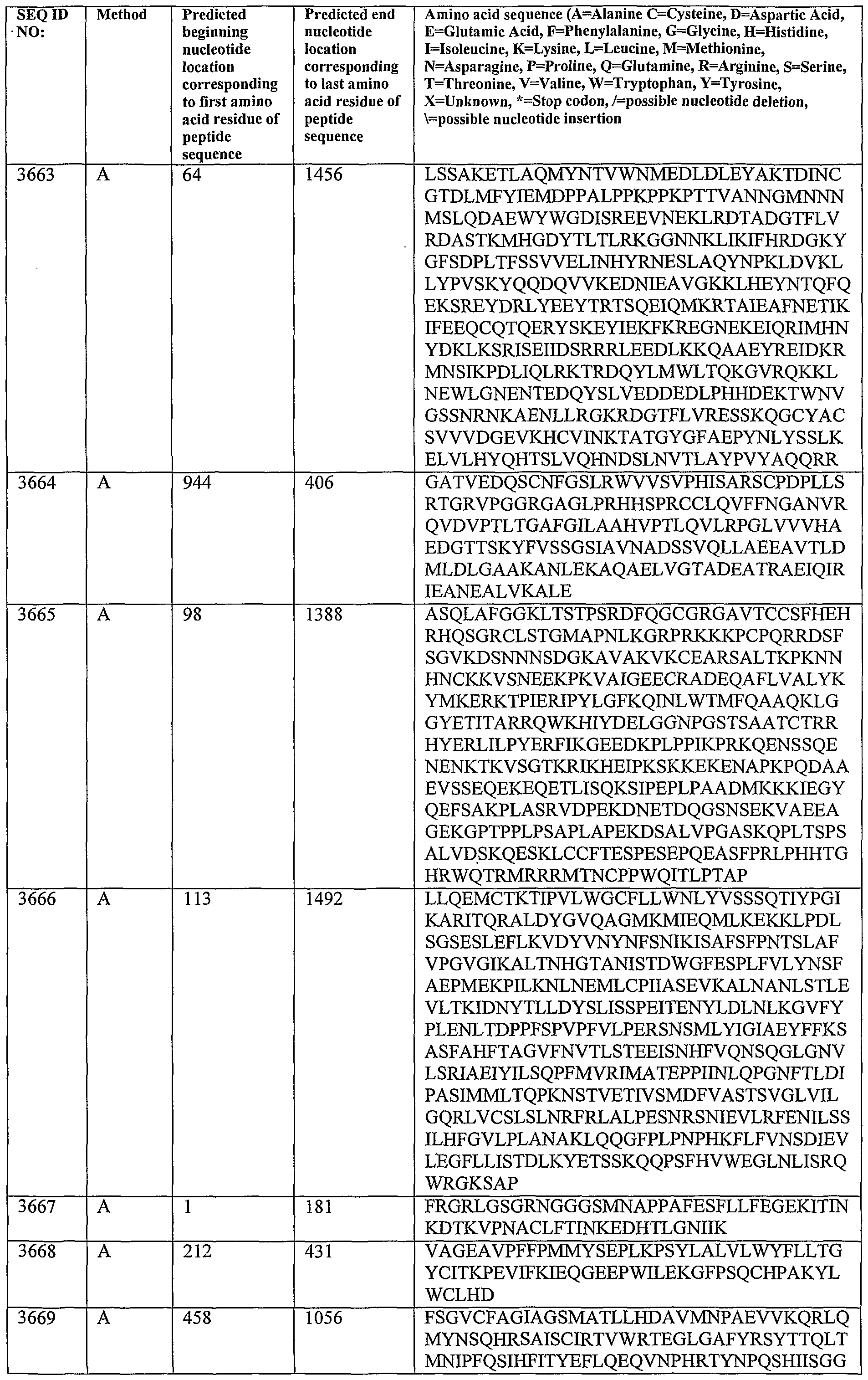 Figure imgf000410_0001