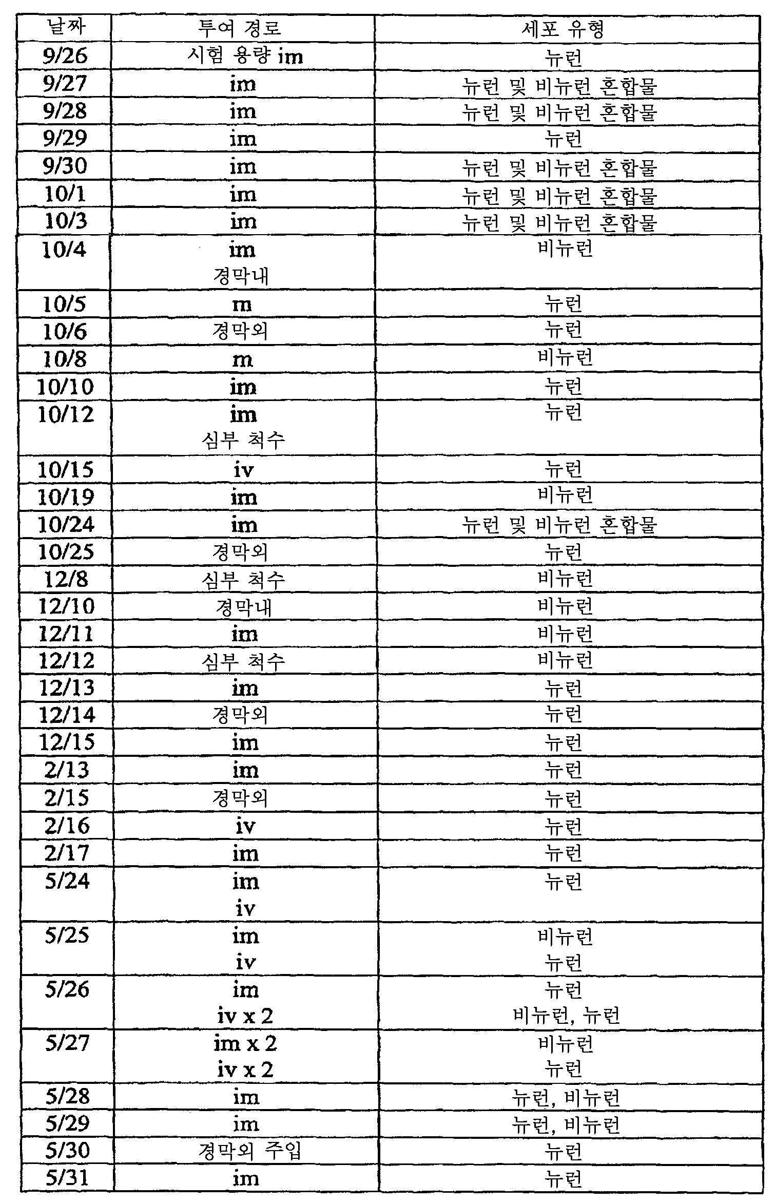 Figure 112008069743056-PCT00097