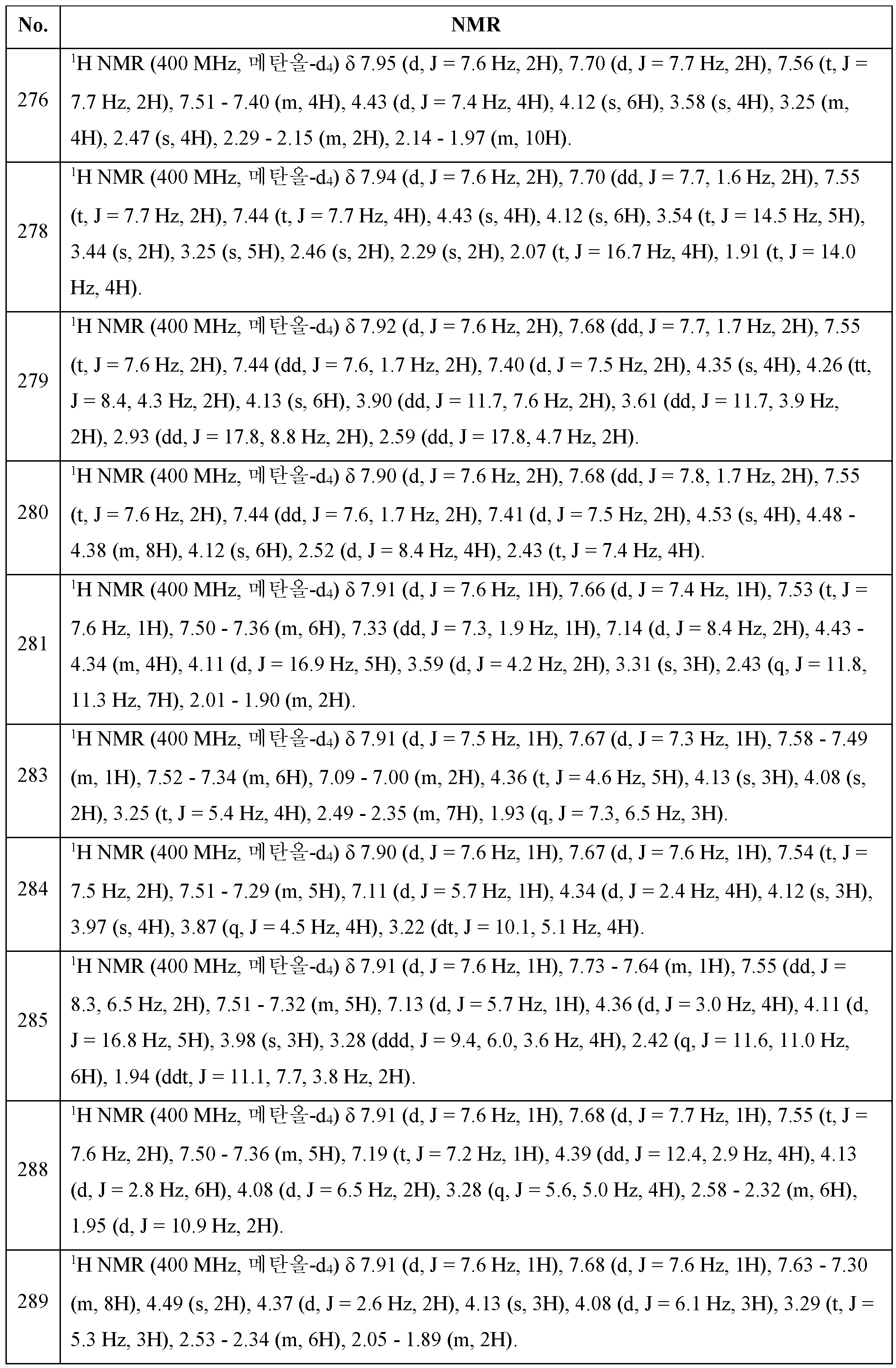 Figure 112020122188749-pct00146