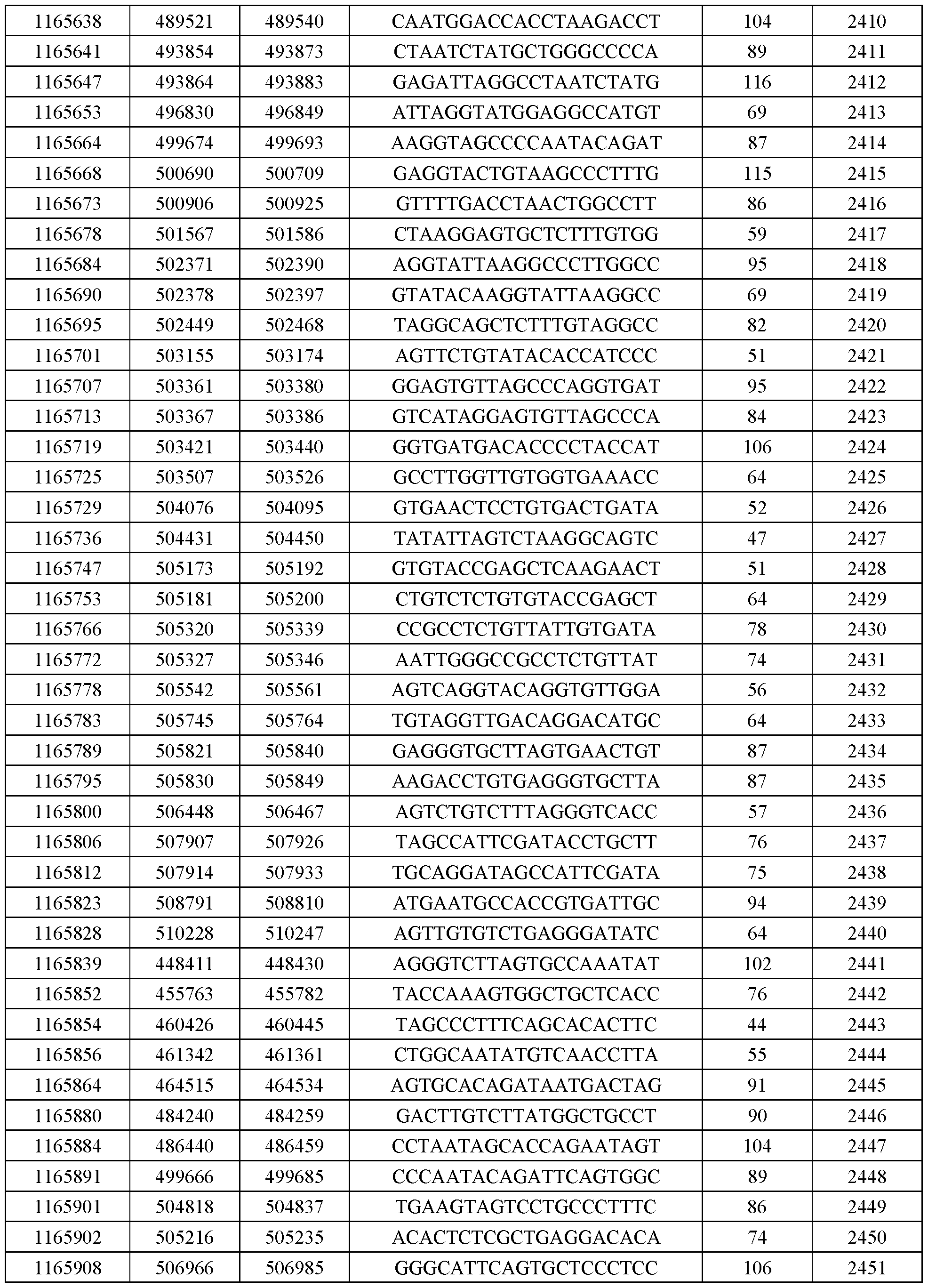 Figure imgf000129_0001