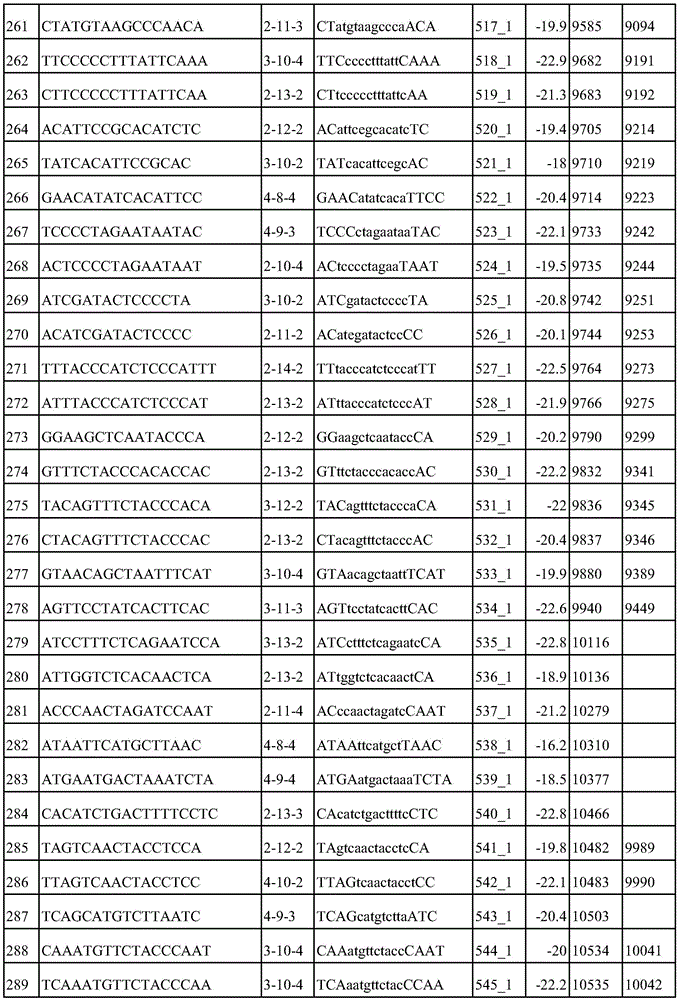 Figure BDA0003936212750000731