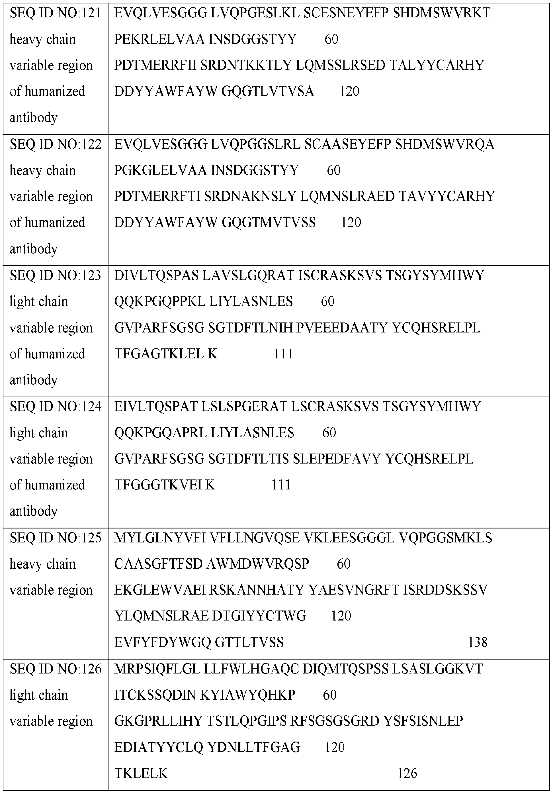 Figure imgf000126_0001