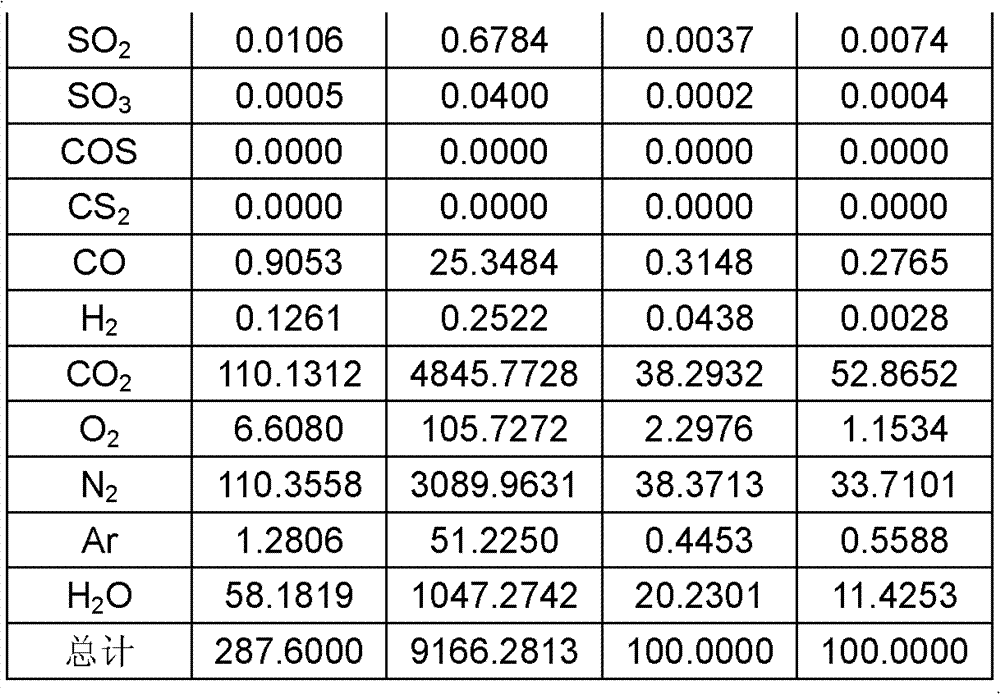 Figure BDA0000060523980000091