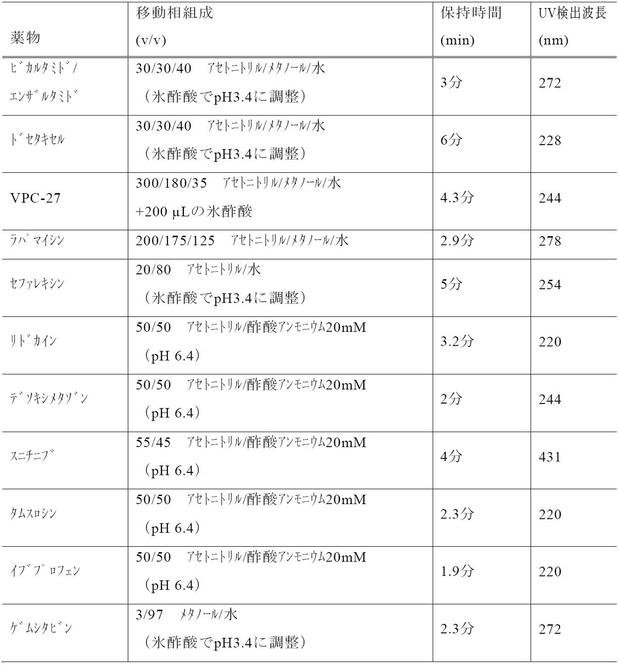 Figure 0007254719000003