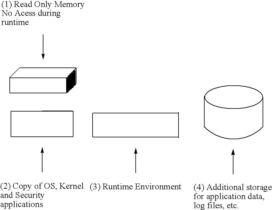 Figure US20100037321A1-20100211-C00001