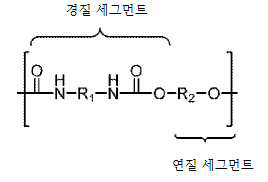 Figure 112020038653685-pct00001