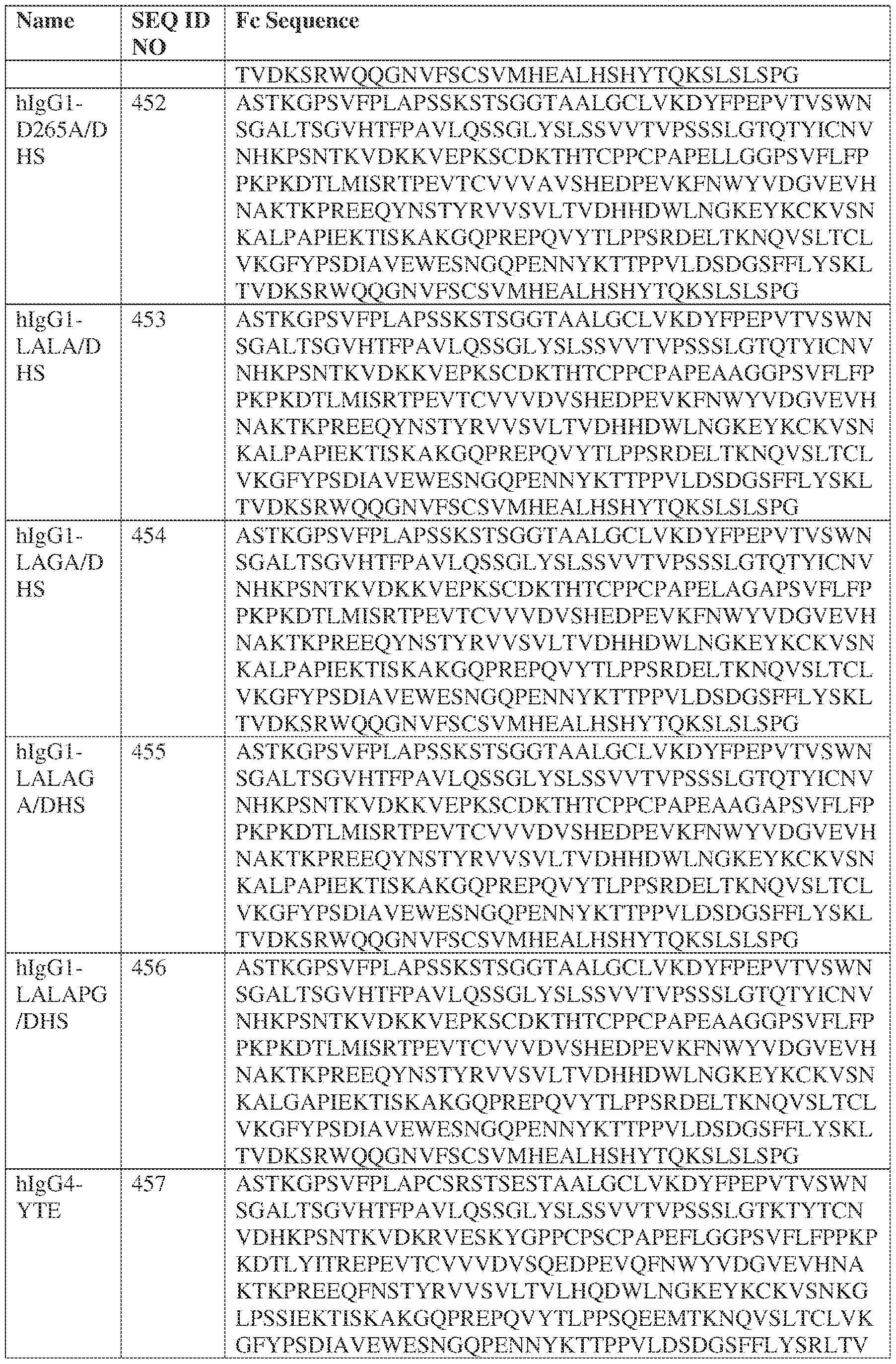 Figure imgf000145_0001
