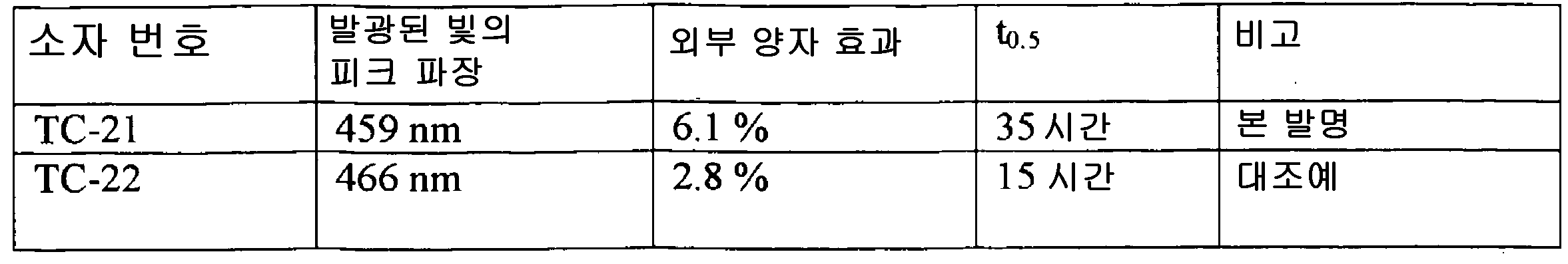 Figure 112007068290174-PCT00053