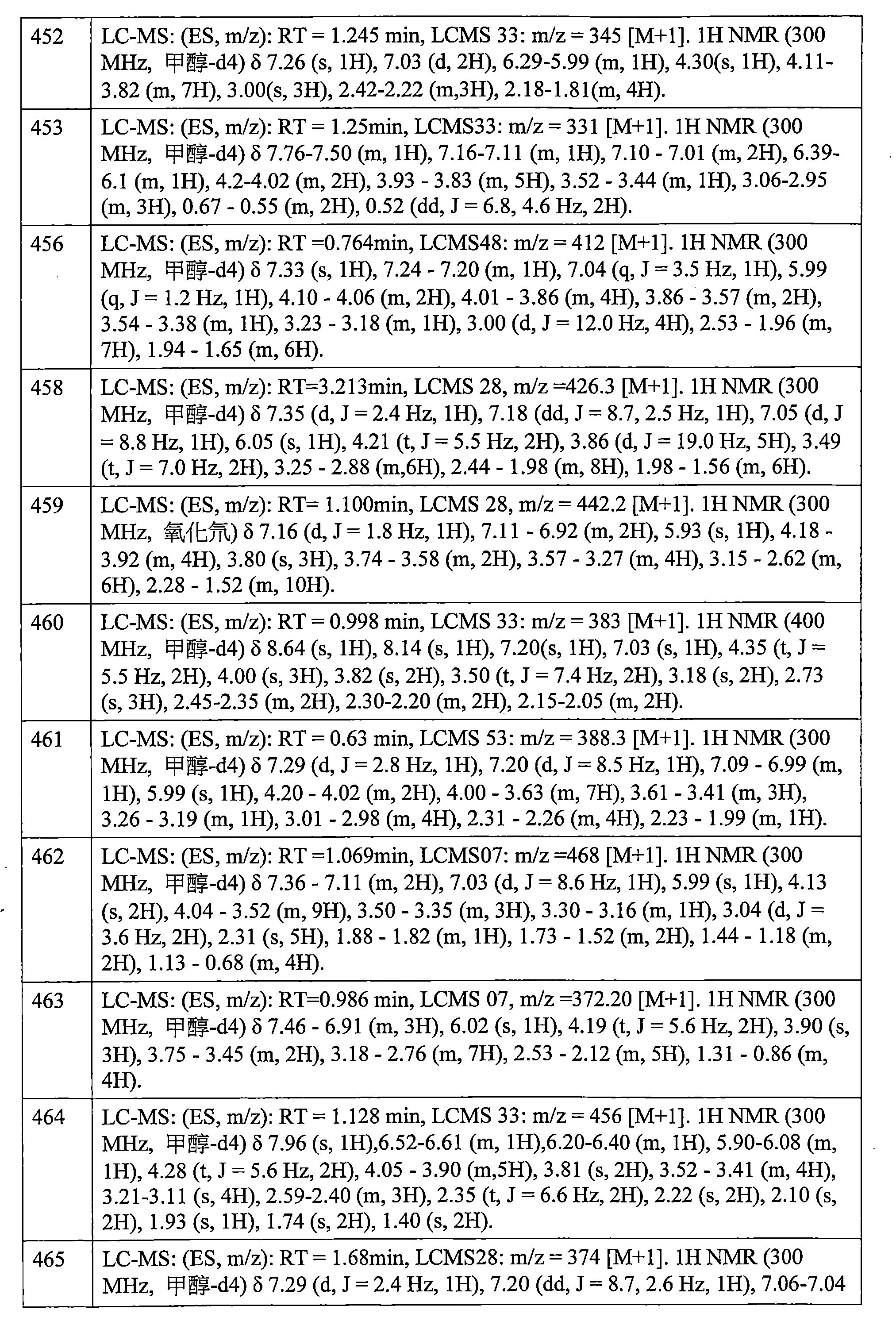 Figure 106112816-A0202-12-0634-478