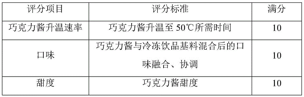 Figure BDA0001107954300000081