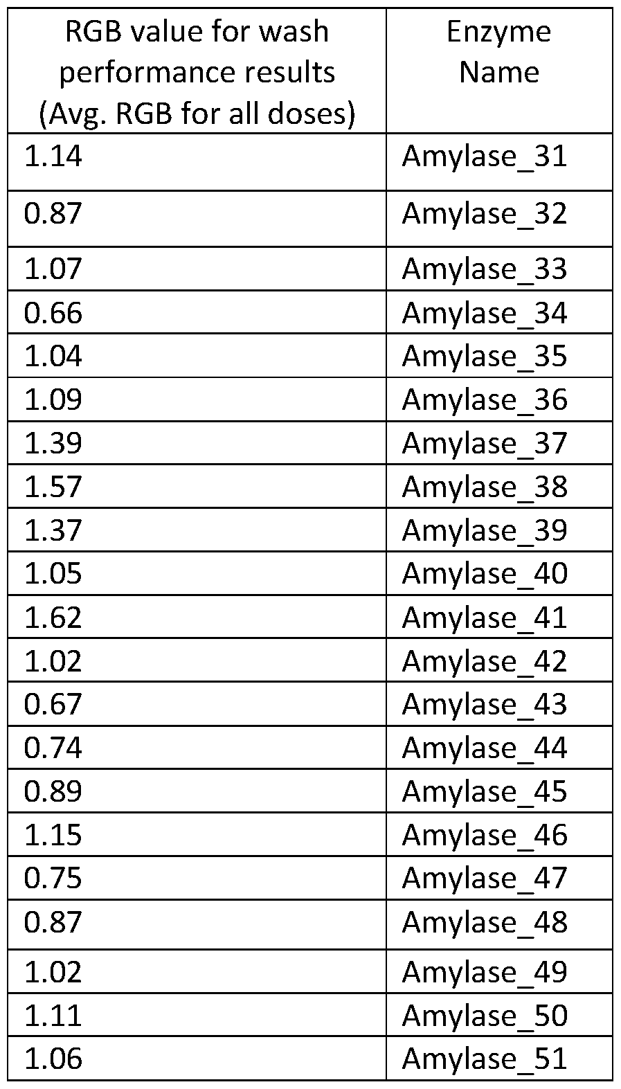 Figure imgf000088_0002