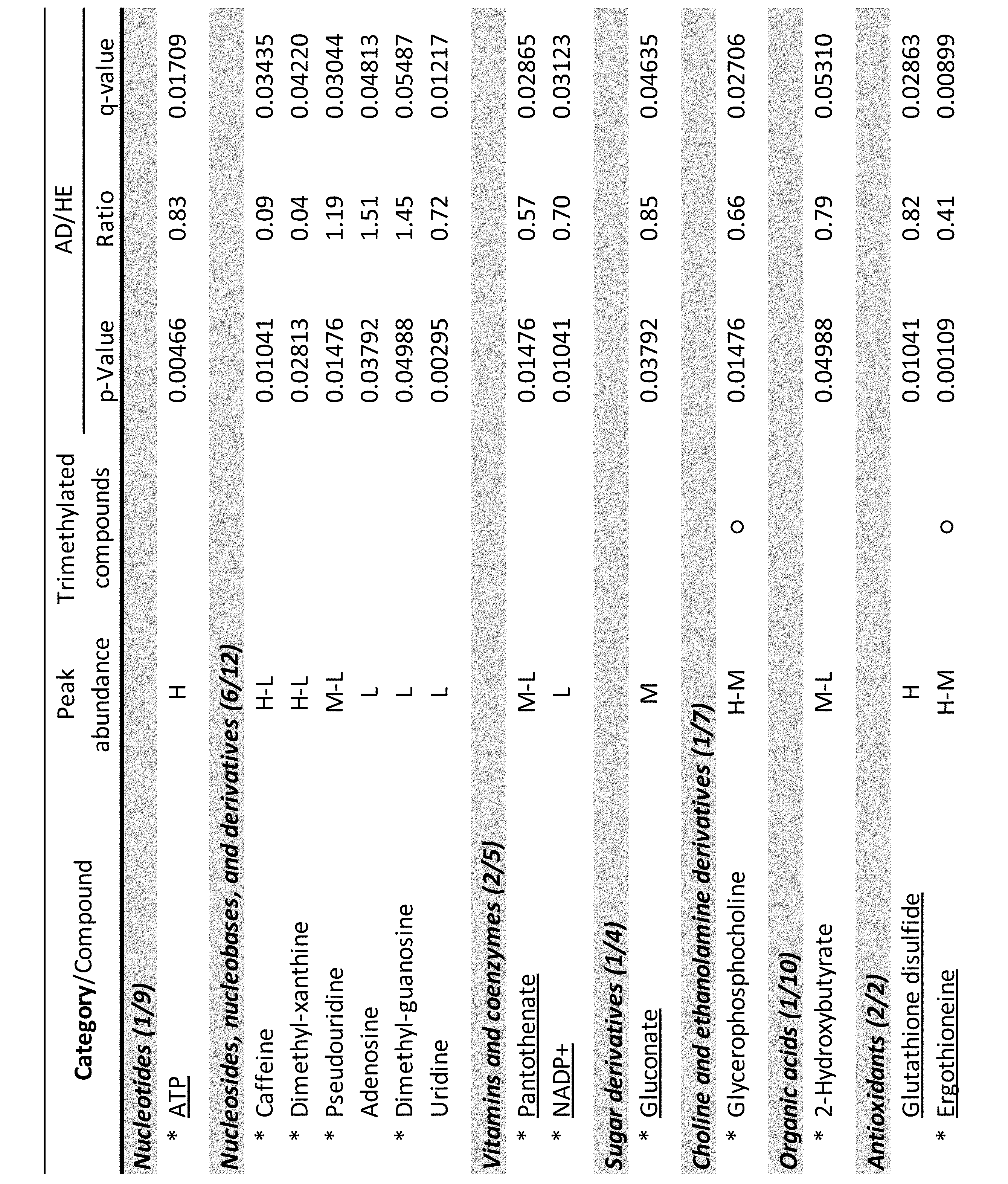 Figure JPOXMLDOC01-appb-T000007