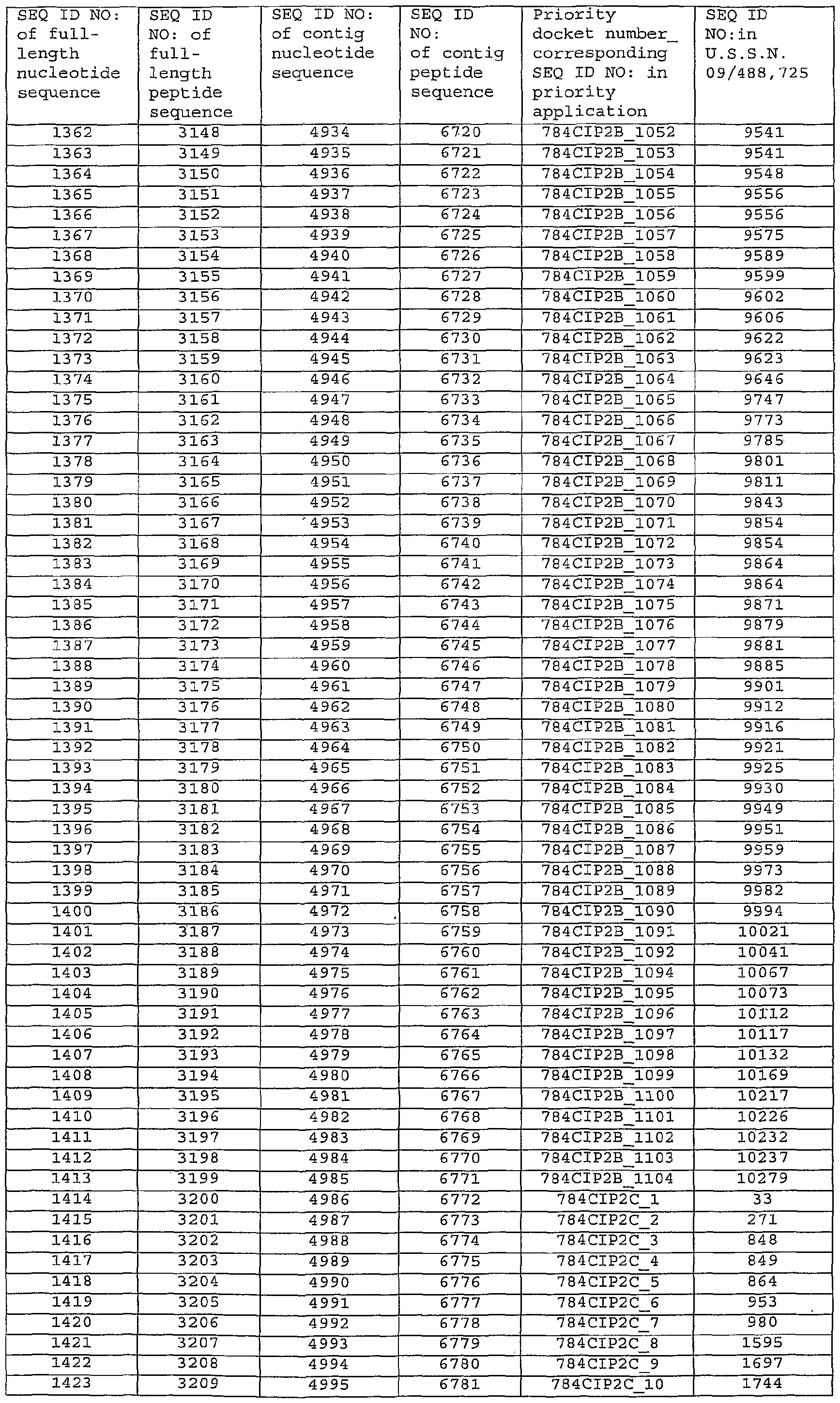 Figure imgf000295_0001